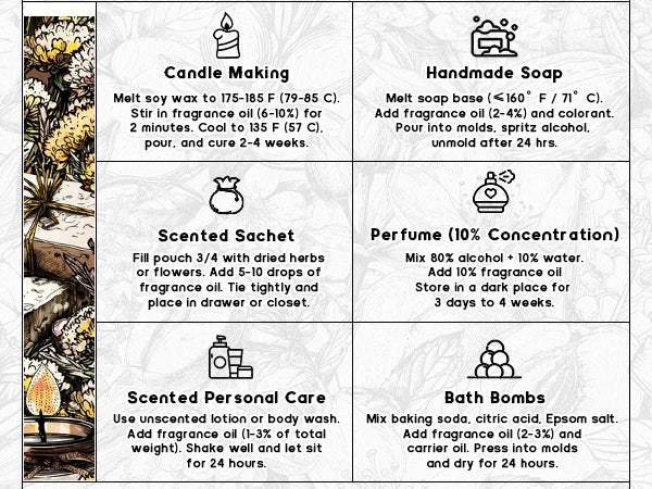 HIQILI Helichrysum Fragrance Essential Oil 30ml Aromatherapy Diffuser Skin Care Hair Perfume Oil Body Mist Moisturizer Gift